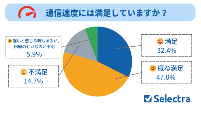とくとくBB光の評判独自調査