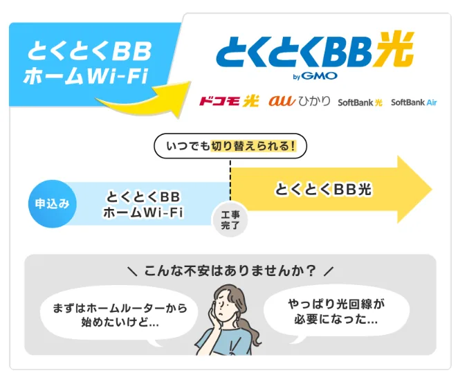 とくとくBBホームWi-Fi乗り換え