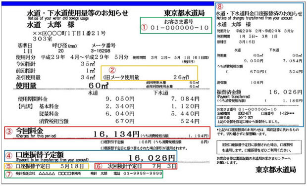 東京都水道局「水道使用量等のお知らせ」（検針票）