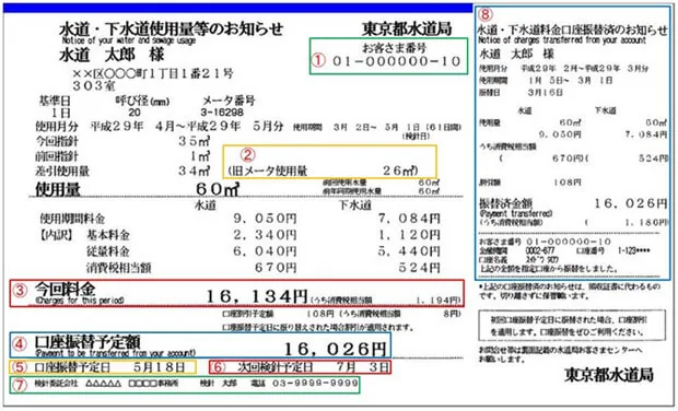 Tokyo waterworks bureau Notice of Water Consumption (meter reading slip)��