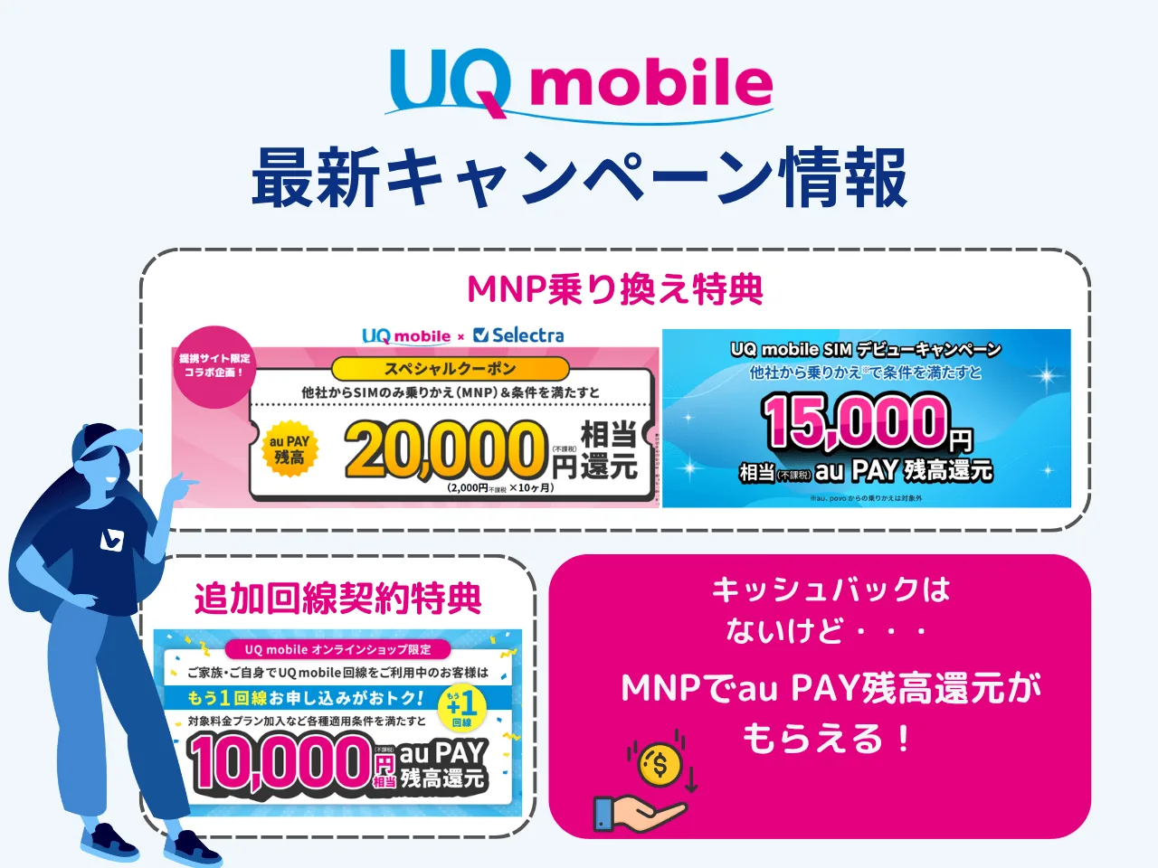 【{$jp_year_month}】UQモバイルのキャンペーン情報 |キャッシュバックは？ 乗り換え（MNP）・新規・機種変更・iPhone購入特典