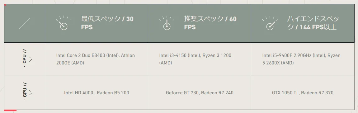 ���`�ࡡValorant���ƊXPC���ڥå�