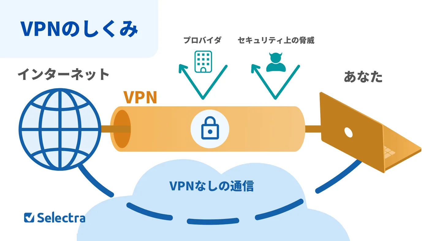VPNのしくみ
