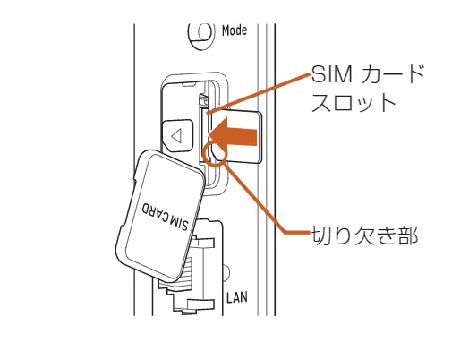 WiMAX��SIM���`�ɥ����å�