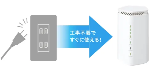 WiMAXルーター　種類