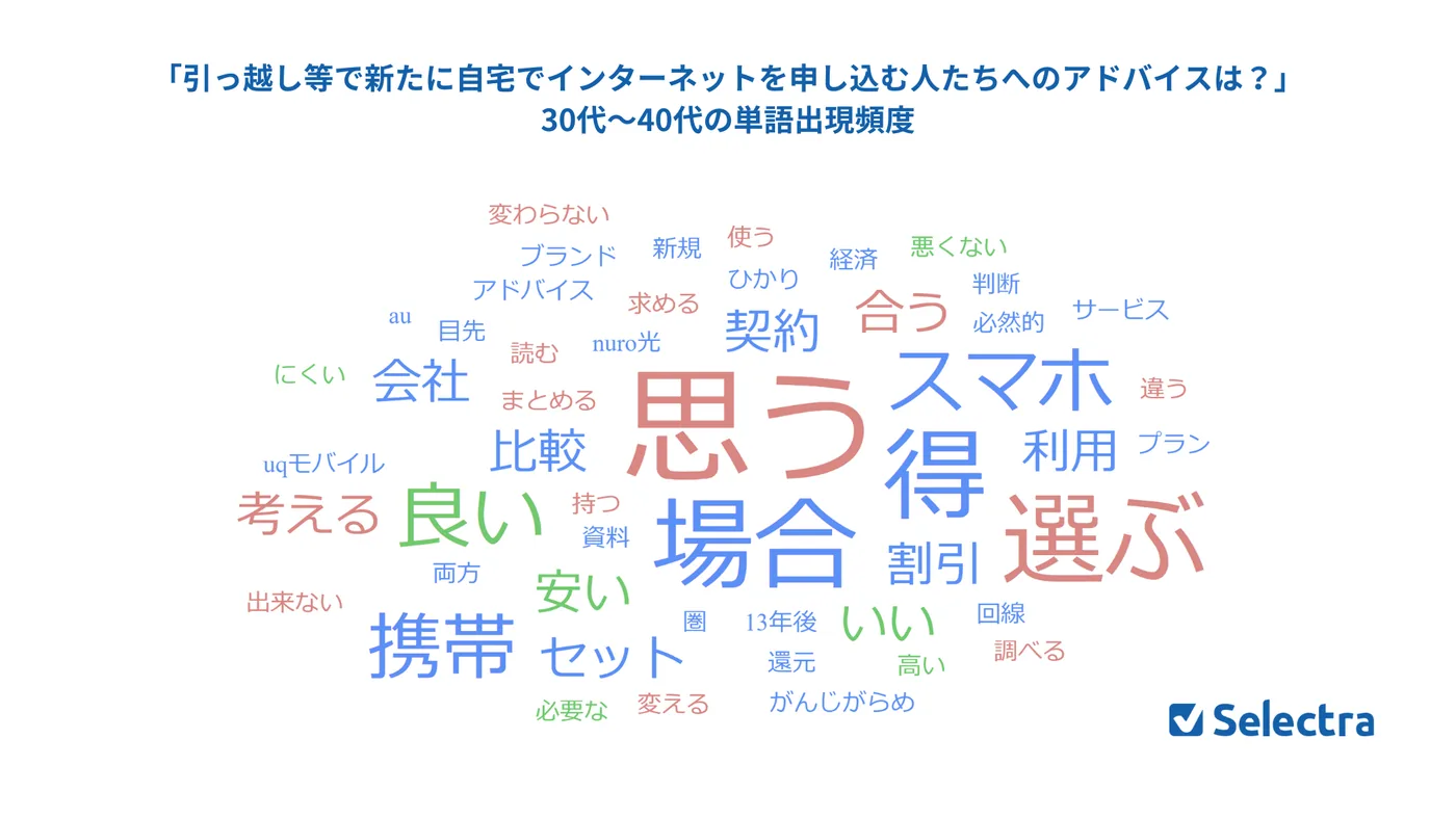 「引っ越し等で新たに自宅でインターネットを申し込む人たちへのアドバイスは？」 30代～40代の単語出現頻度