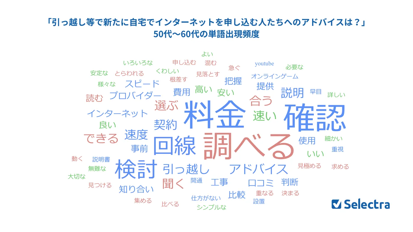 「引っ越し等で新たに自宅でインターネットを申し込む人たちへのアドバイスは？」 50代～60代の単語出現頻度