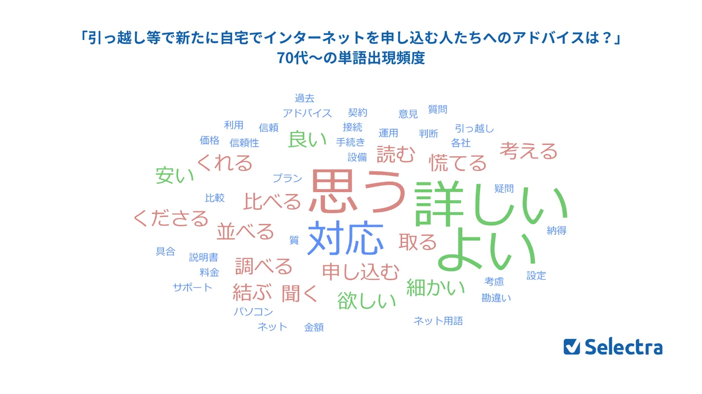 「引っ越し等で新たに自宅でインターネットを申し込む人たちへのアドバイスは？」 70代～の単語出現頻度