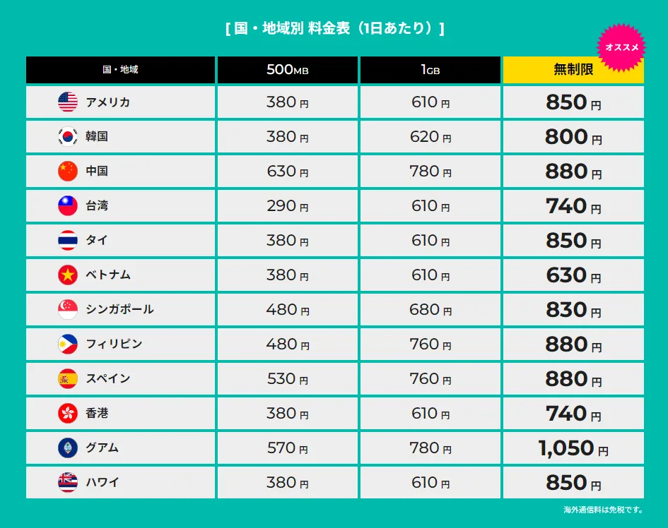 Zeus WiFi公式ページ海外利用Zeus料金表