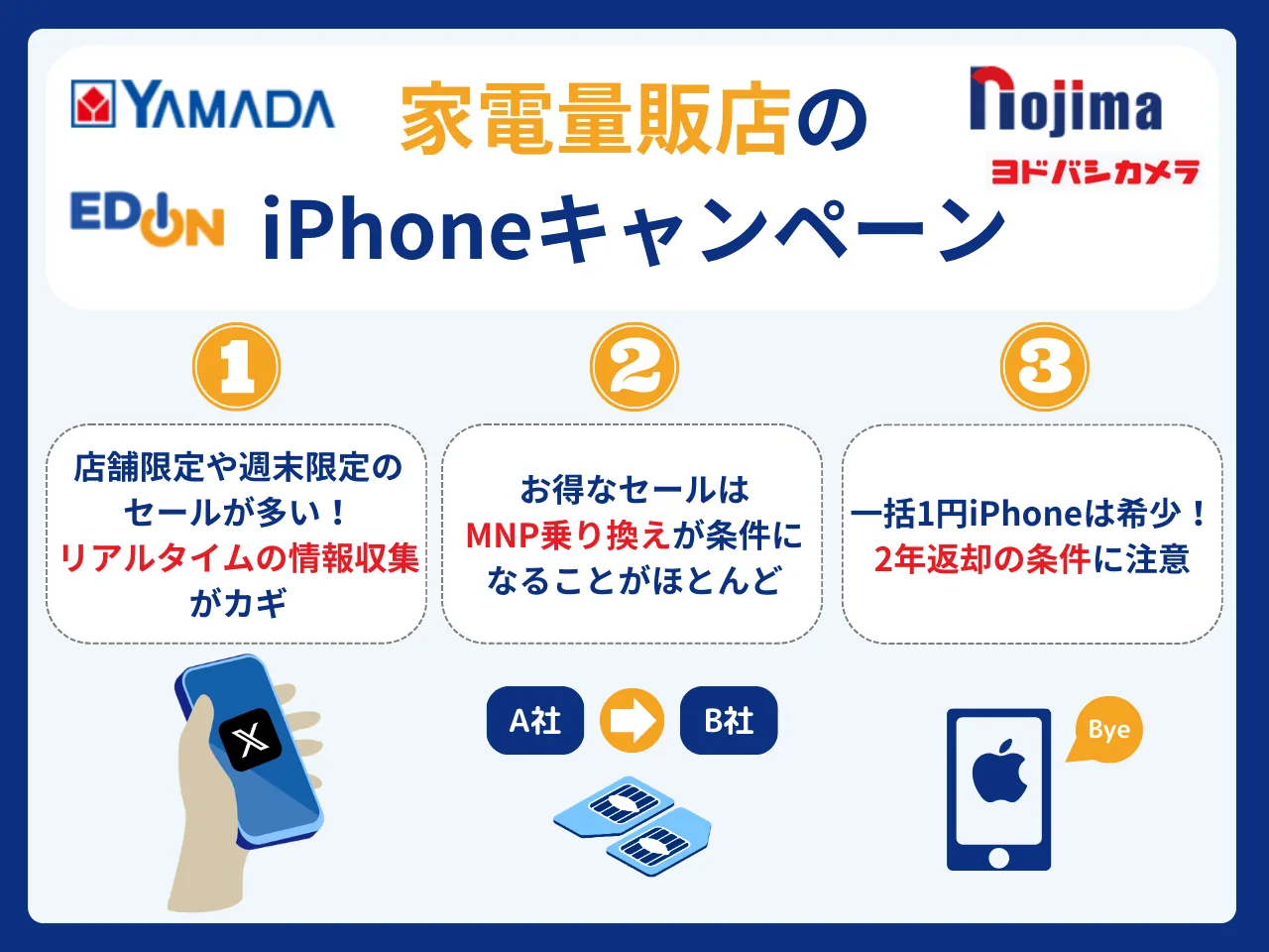 �ҵ��������iPhone�����ک`��