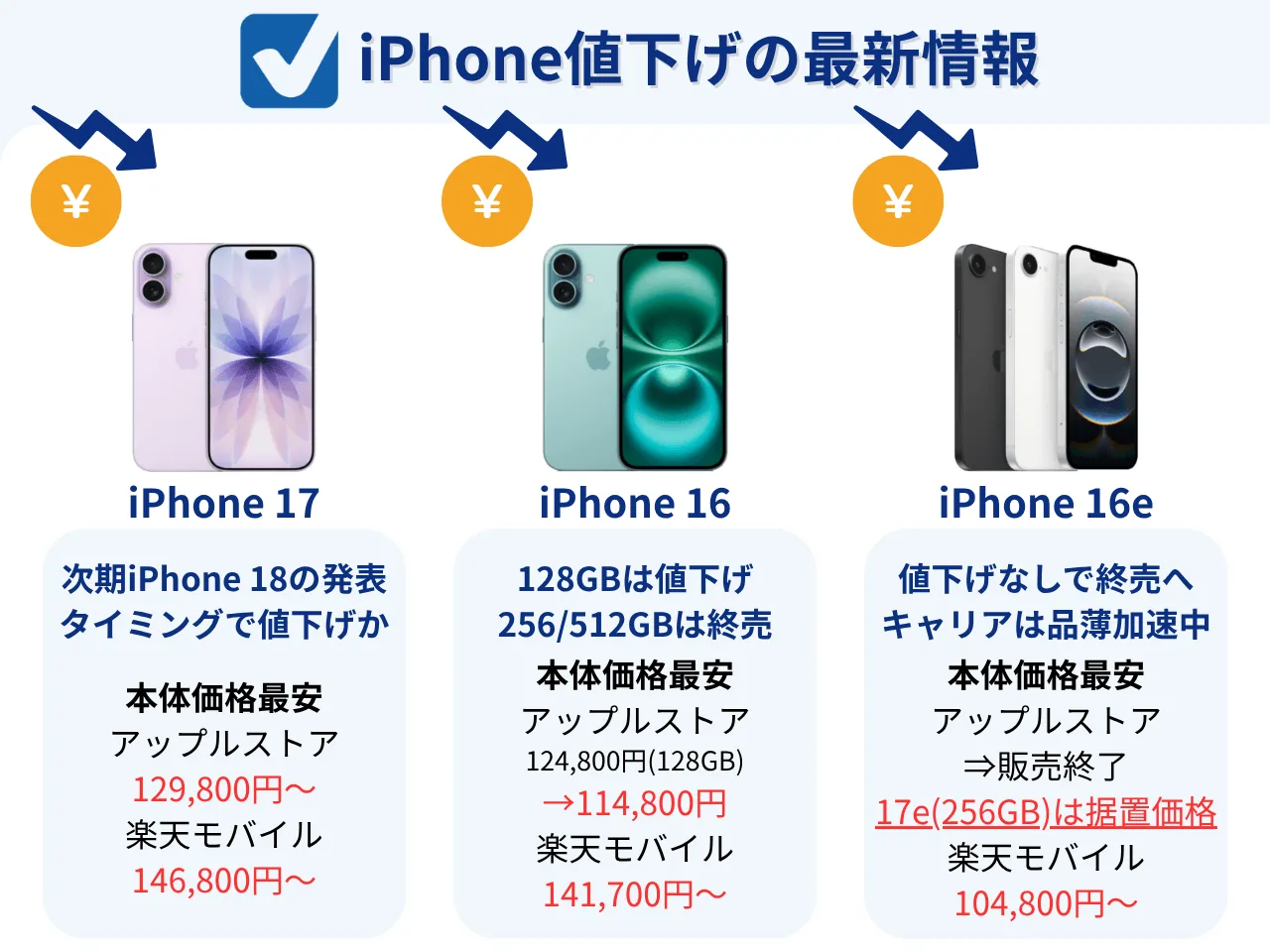 6月26日更新】iPhone値下げのタイミングはいつ？iPhone17・iPhone16