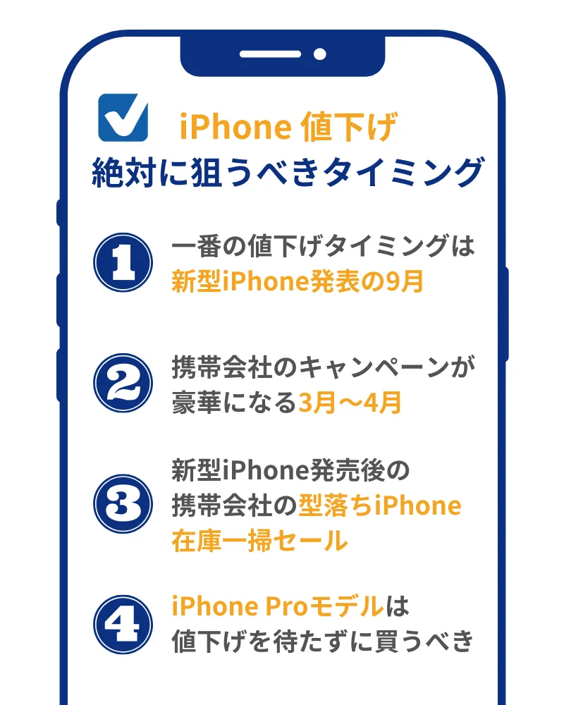 7月20日更新】iPhone値上げ・値下げのタイミングはいつ？iPhone17/17e