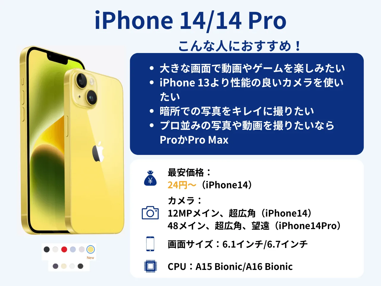iPhone 14����`���Υ��ڥå�