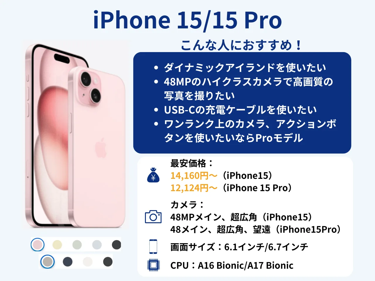 iPhone 15�Υ��ڥå�