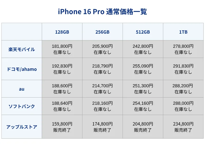 iPhone16Pro通常価格
