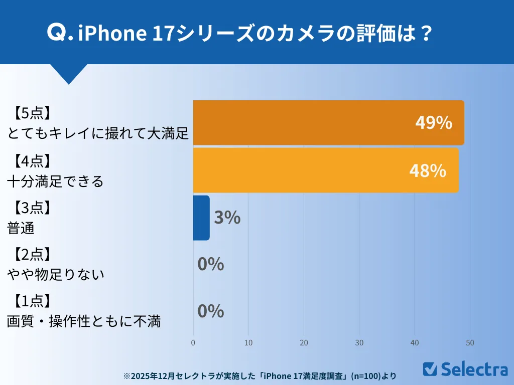 iPhone 17�Υ�����u���Y��