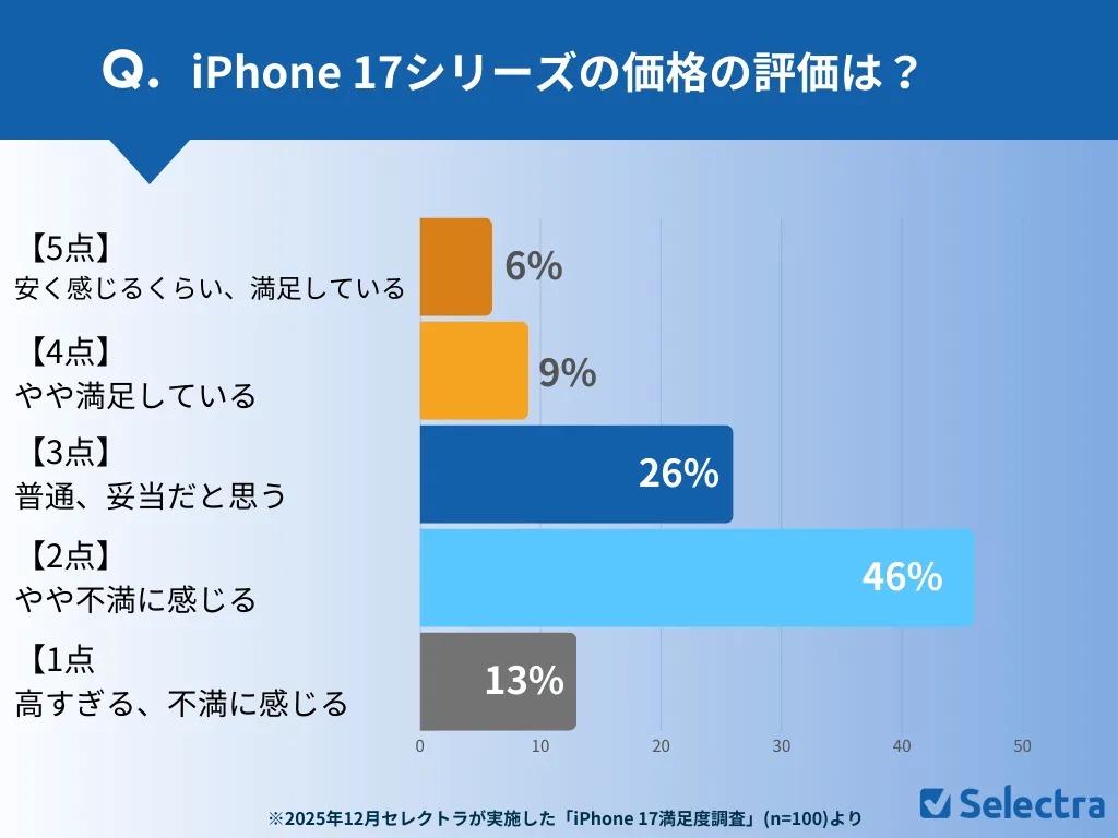 iPhone 17�΁����u���Y��