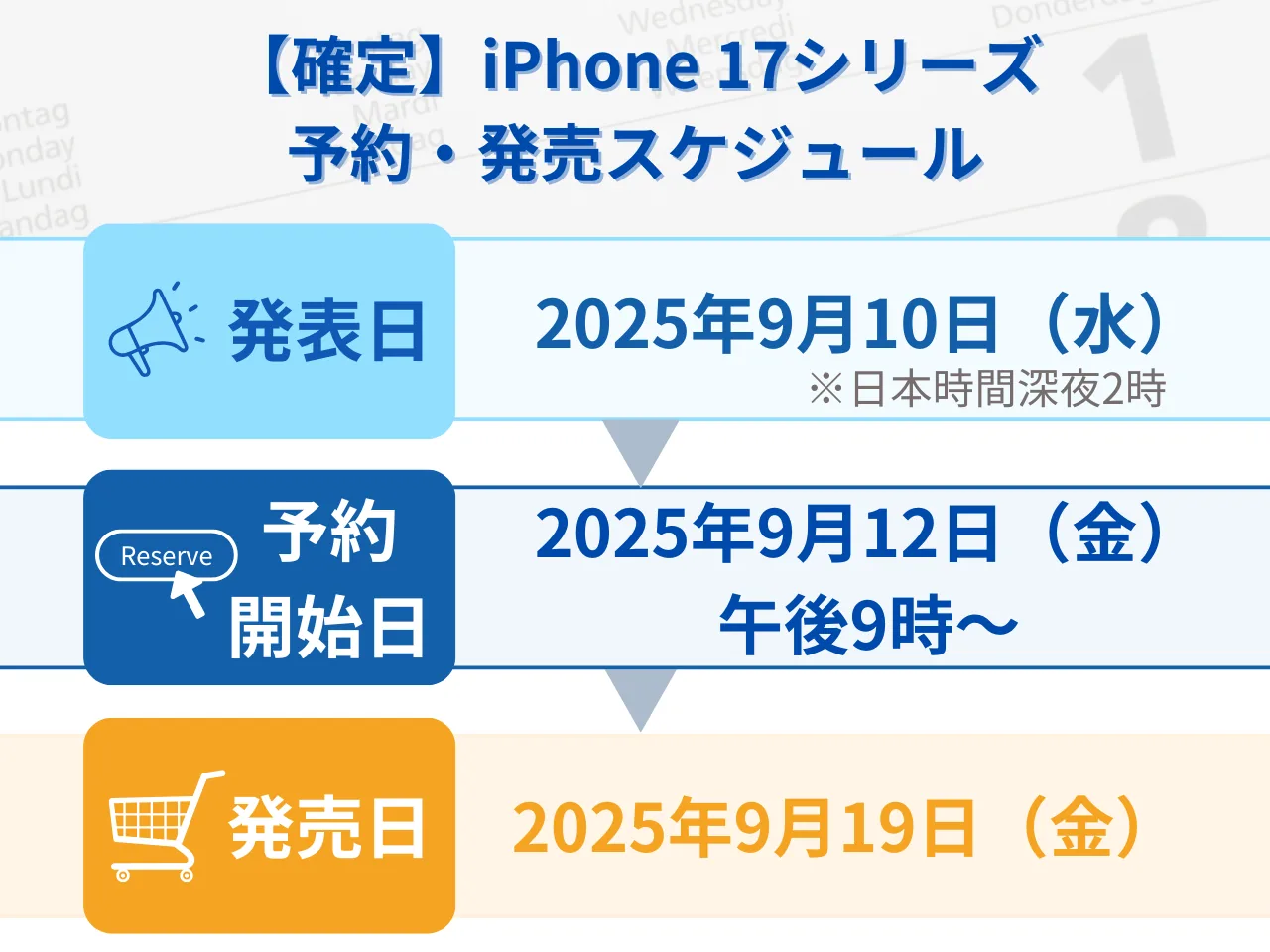 iPhone17、17 Air、17Proの発売日スケジュール