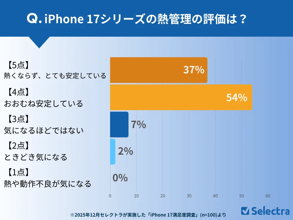 iPhone 17�Ο�����u���Y��