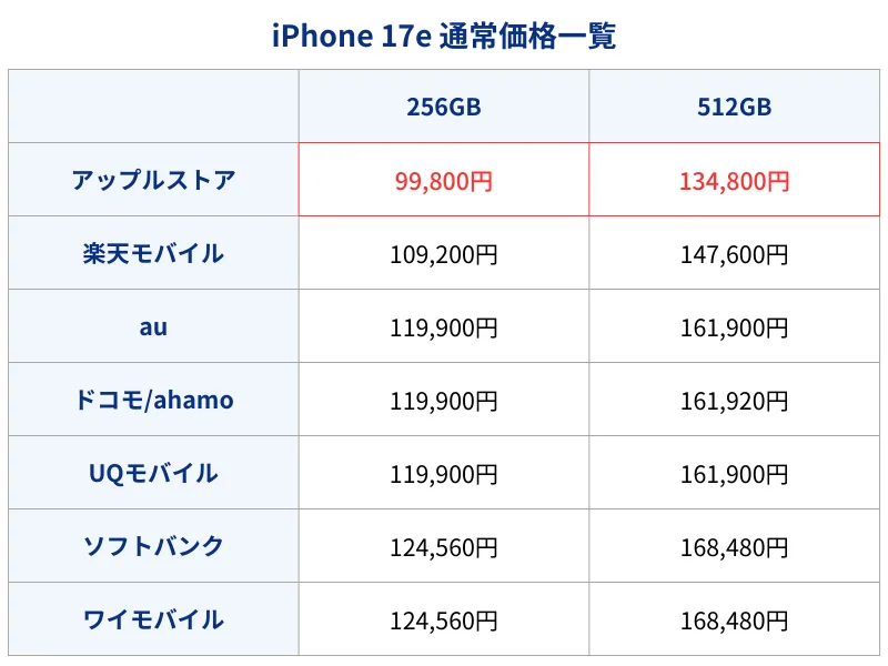 iPhone17e通常価格