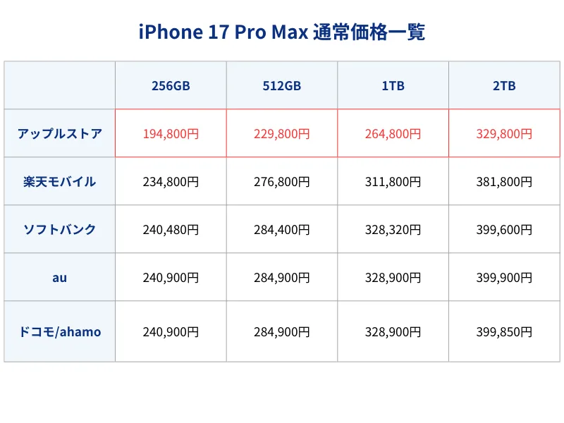 iPhone17ProMax通常価格