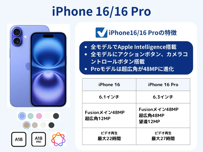 iPhone 16、16Proのスペック