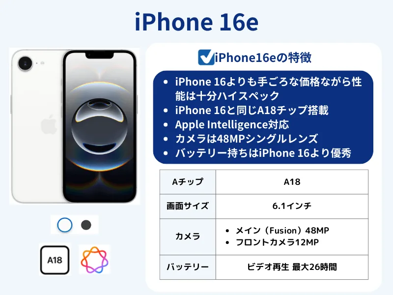 iPhone16e 128GB Apple store 一括購入 2/28発売開始！】iPhone16eを最も速く予約する方法 | アップルストア