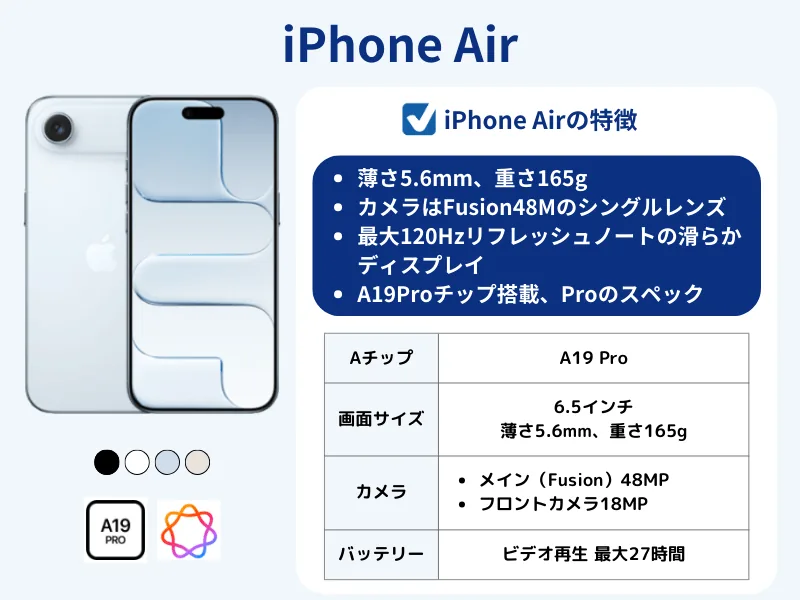 iPhone Airのスペック
