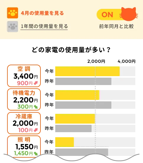 �в�����Ρ����ƥ��͡��Ǥϡ��ɤμ�늤�ʹ�������त����һĿ�Ǥ狼��