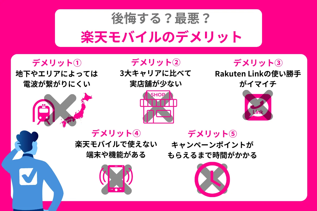楽天モバイルデメリット