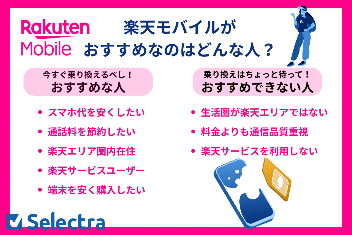 楽天モバイルおすすめの人