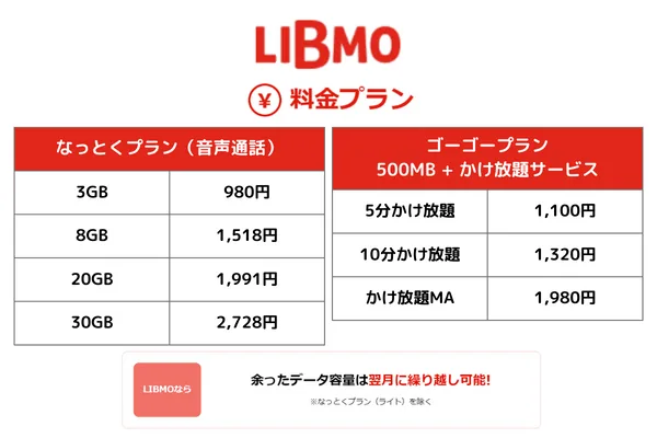 LIBMO�Υץ��