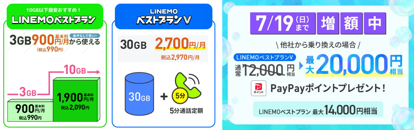 LINEMO乗り換えキャンペーン