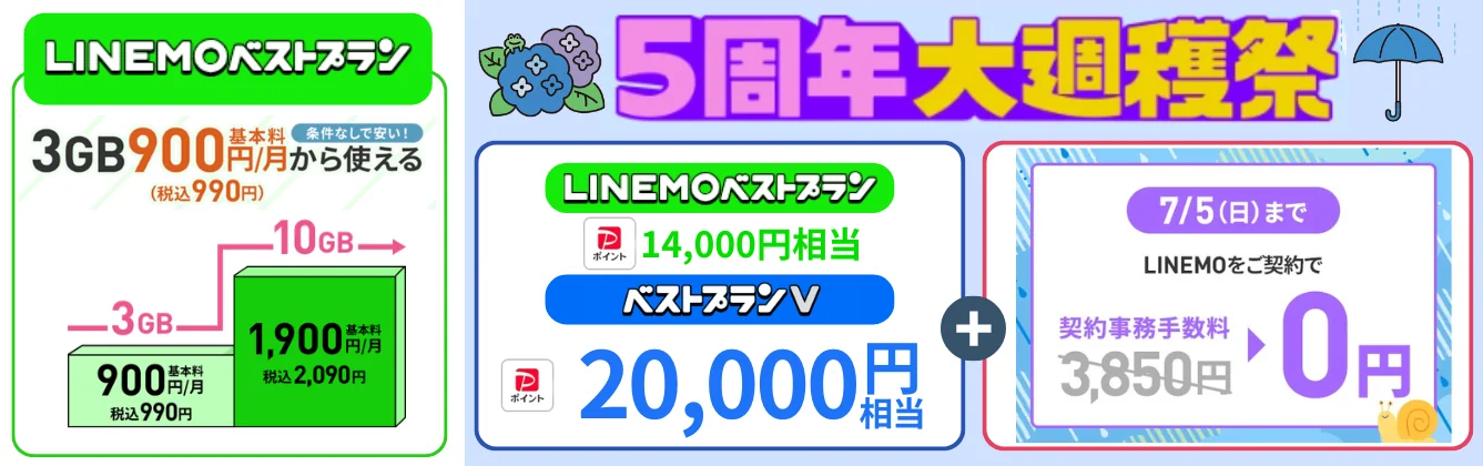 LINEMO乗り換えキャンペーン