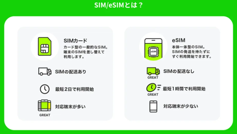 LINEMO SIMとeSIMの違い