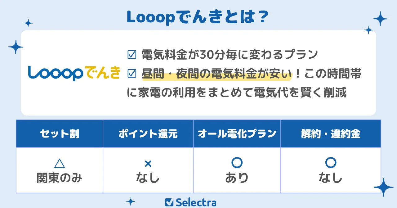鳥取県でおすすめの電力会社：Looopでんき「ファミリーに圧倒的に安い！電気の使い方で更にお得」