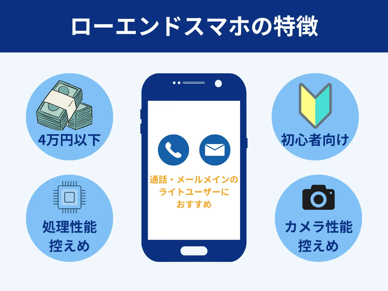 ローエンドスマホの特徴