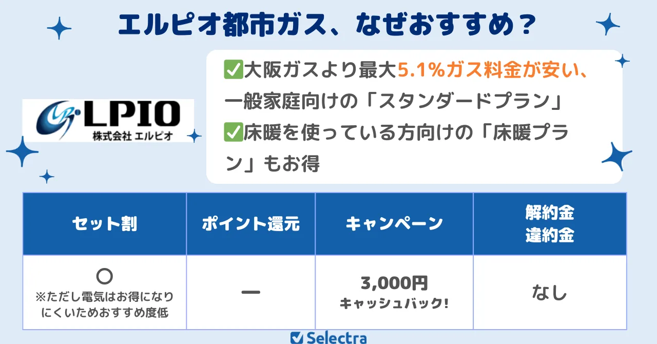 2026年6月】関西（大阪ガスエリア）の都市ガス会社おすすめ＆料金比較
