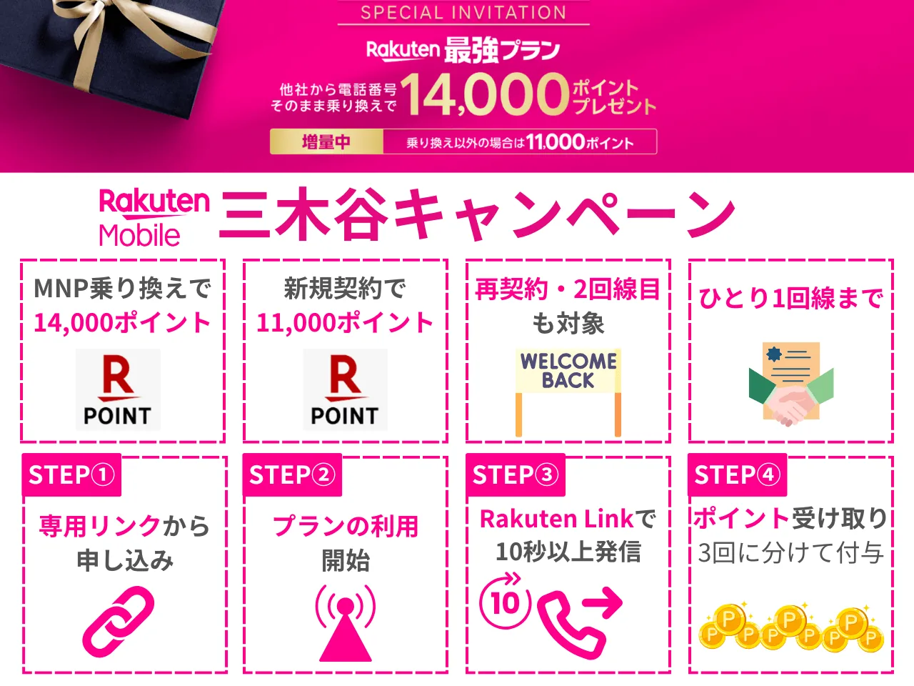 楽天モバイルの「三木谷キャンペーン」とは？