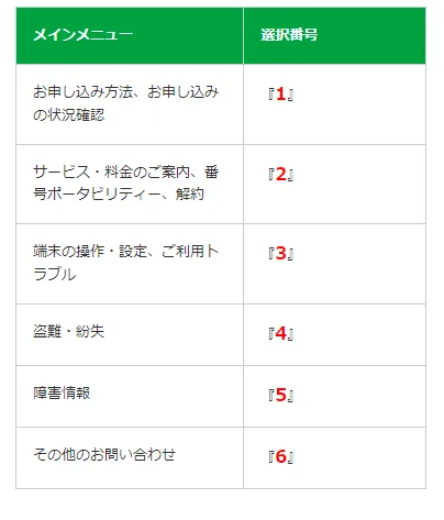 mineo解約手順13