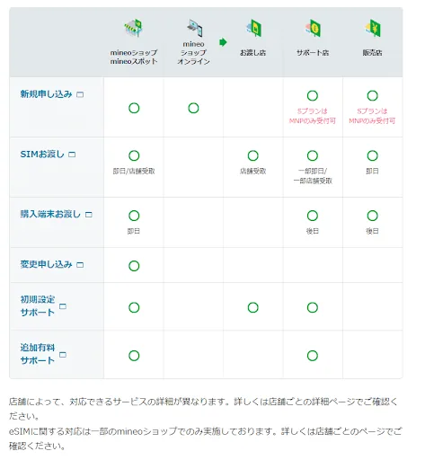 mineo解約手順17