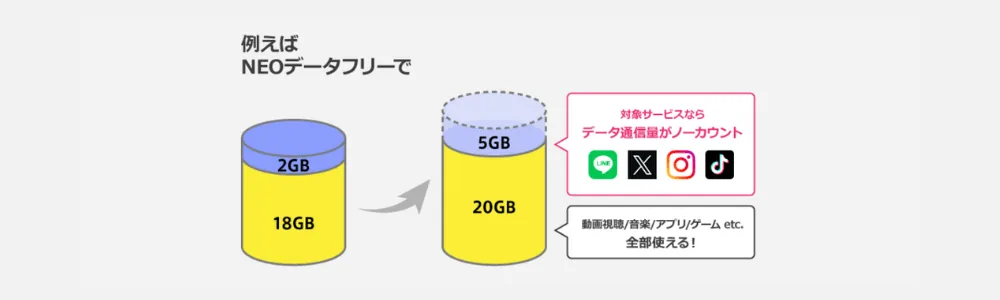 NEOデータフリー