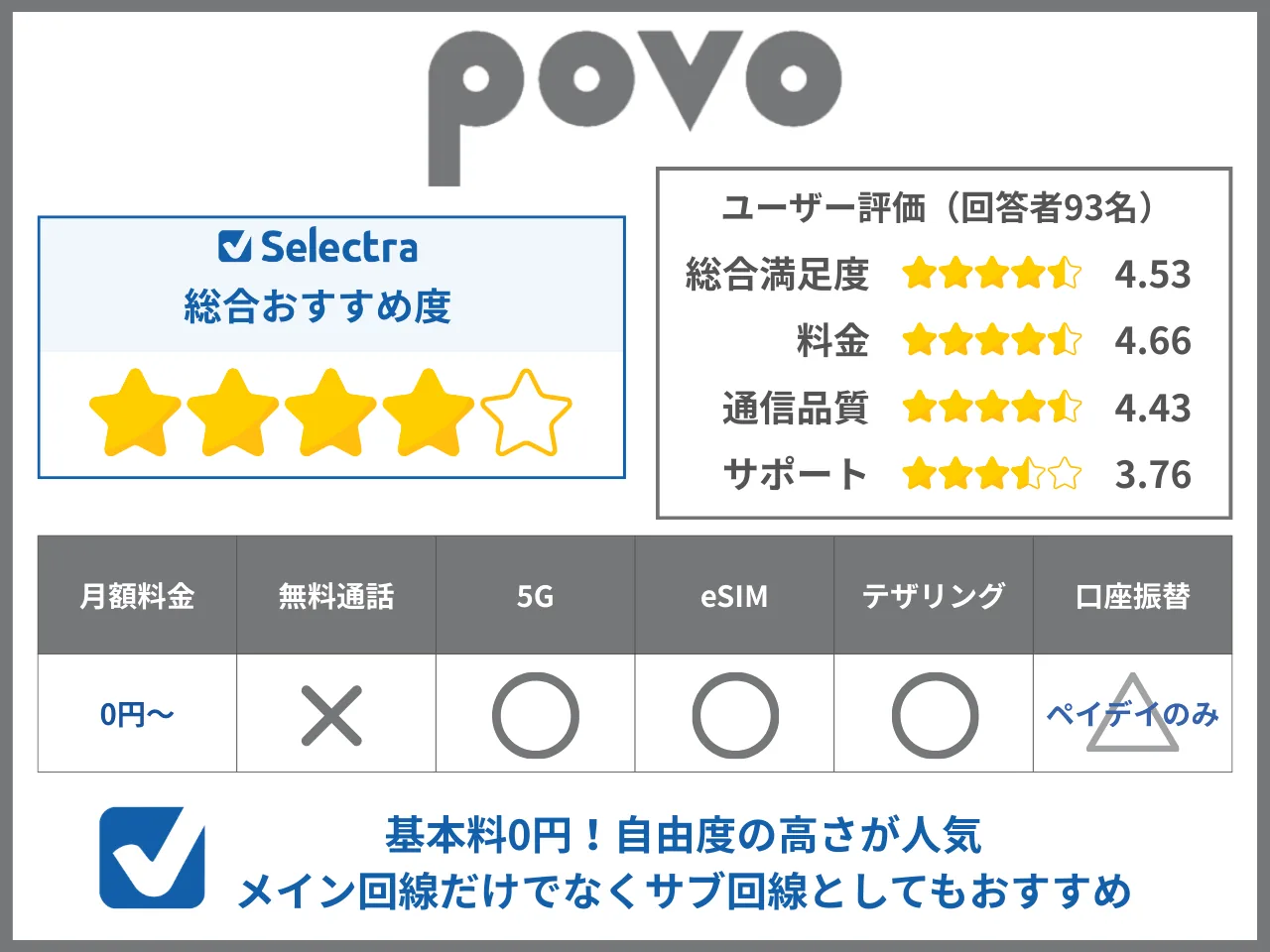 povoのユーザー評価とおすすめポイント