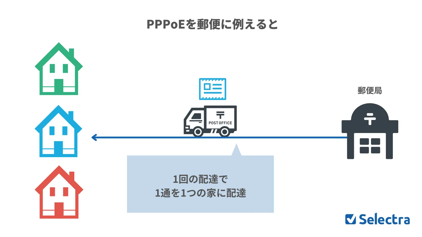PPPoEͨ�Ť��]�����������