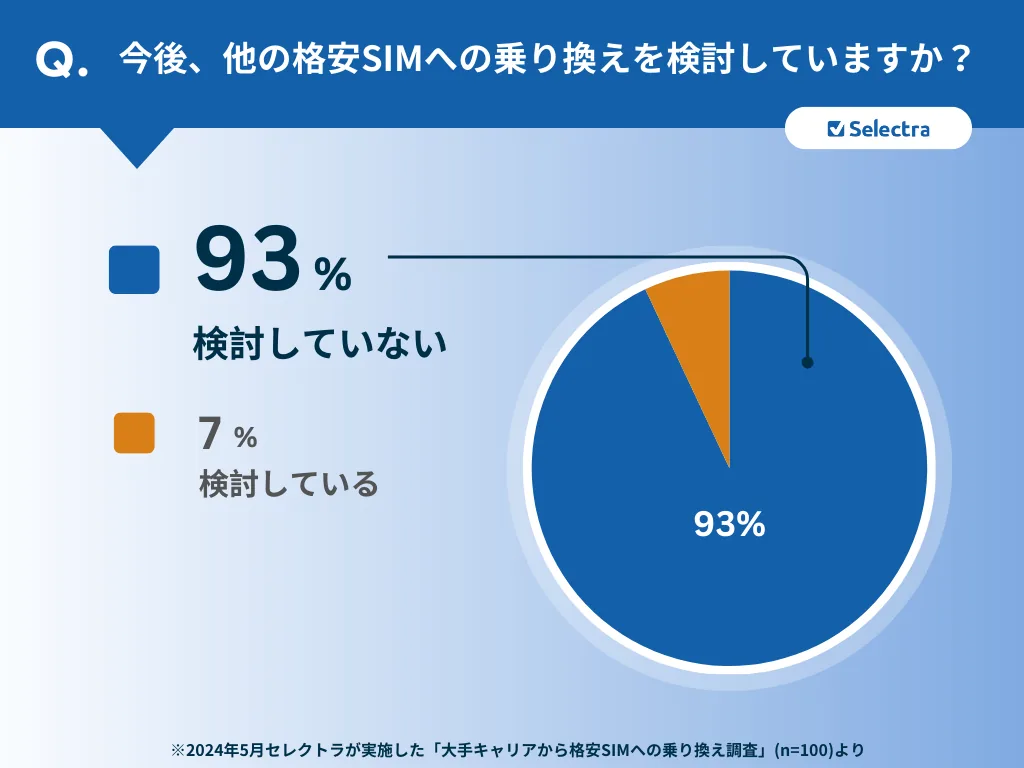 今後乗り換えを検討していますか？