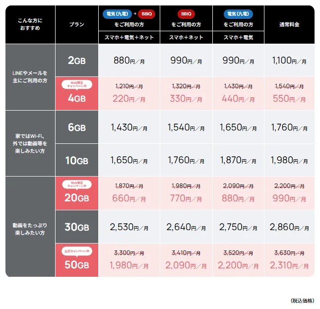音声通話SIM月額料金