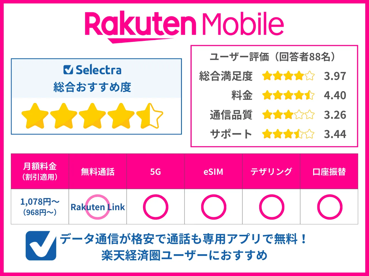 楽天モバイルのユーザー評価とおすすめポイント