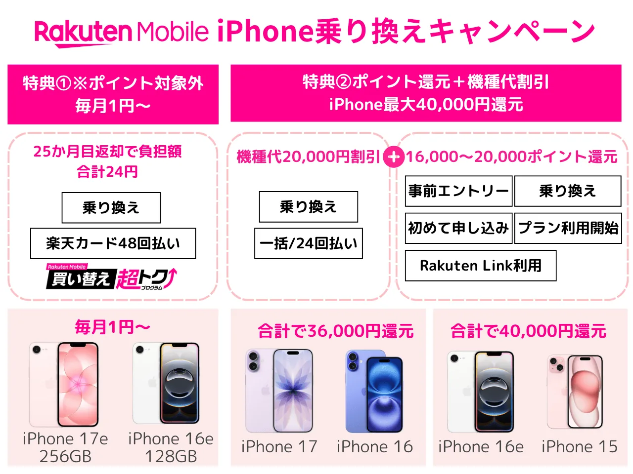 2026年6月最新】iPhoneをお得に使える格安SIM7社ランキング