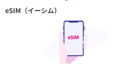 楽天モバイルeSIM画像