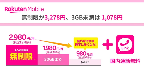 楽天モバイル最強プラン